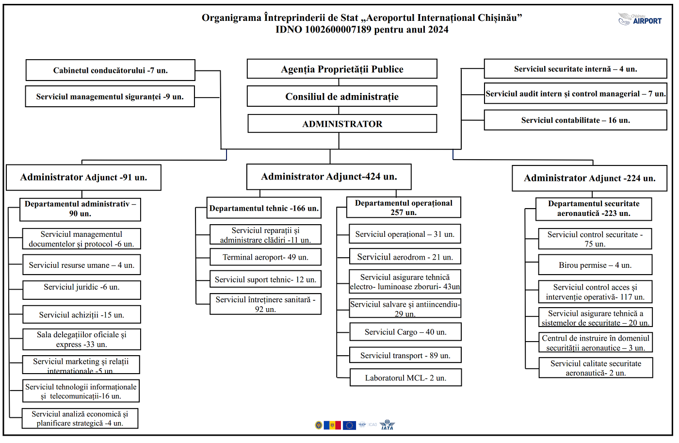 Organigrama2023