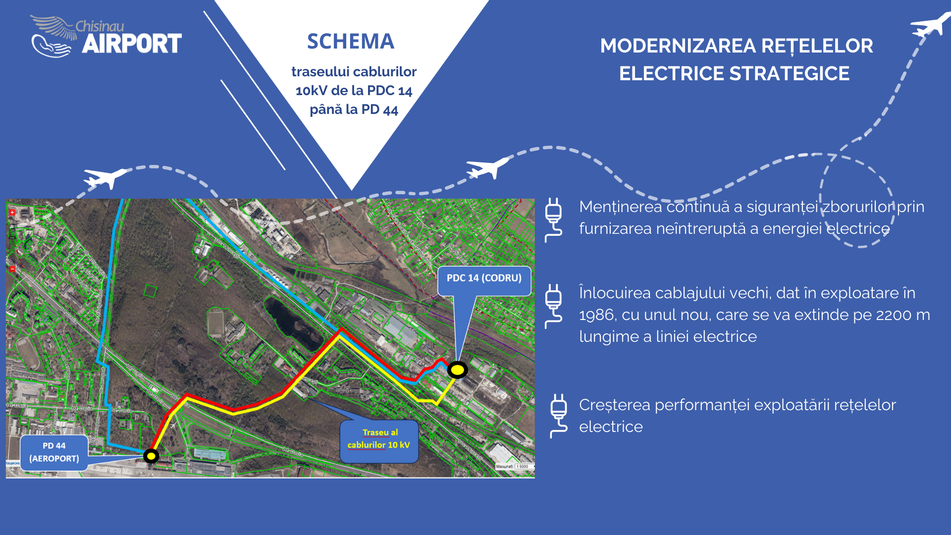 MODERNIZAREA REȚELELOR ELECTRICE STRATEGICE